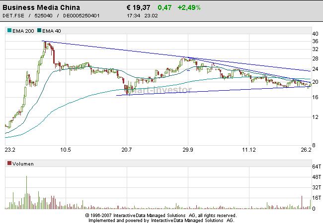 Chartcheck - BMC BUSINESS MEDIA CHINA AG 84324