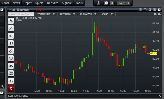 Brent Crude Rohöl ICE Rolling 836930