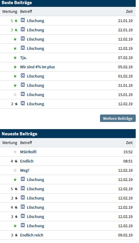 Steinhoff International Holdings N.V. 1098080