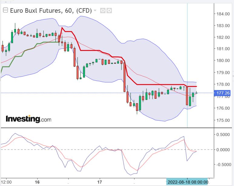 Vonovia Aktie 1328888