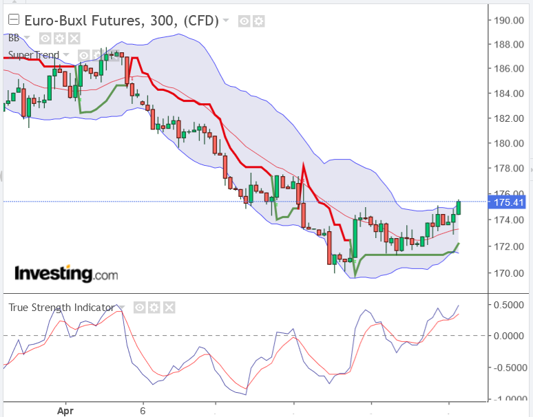 COMMERZBANK kaufen Kz. 28 € 1311639