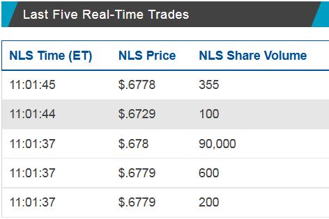 CYTRX Corporation 992142