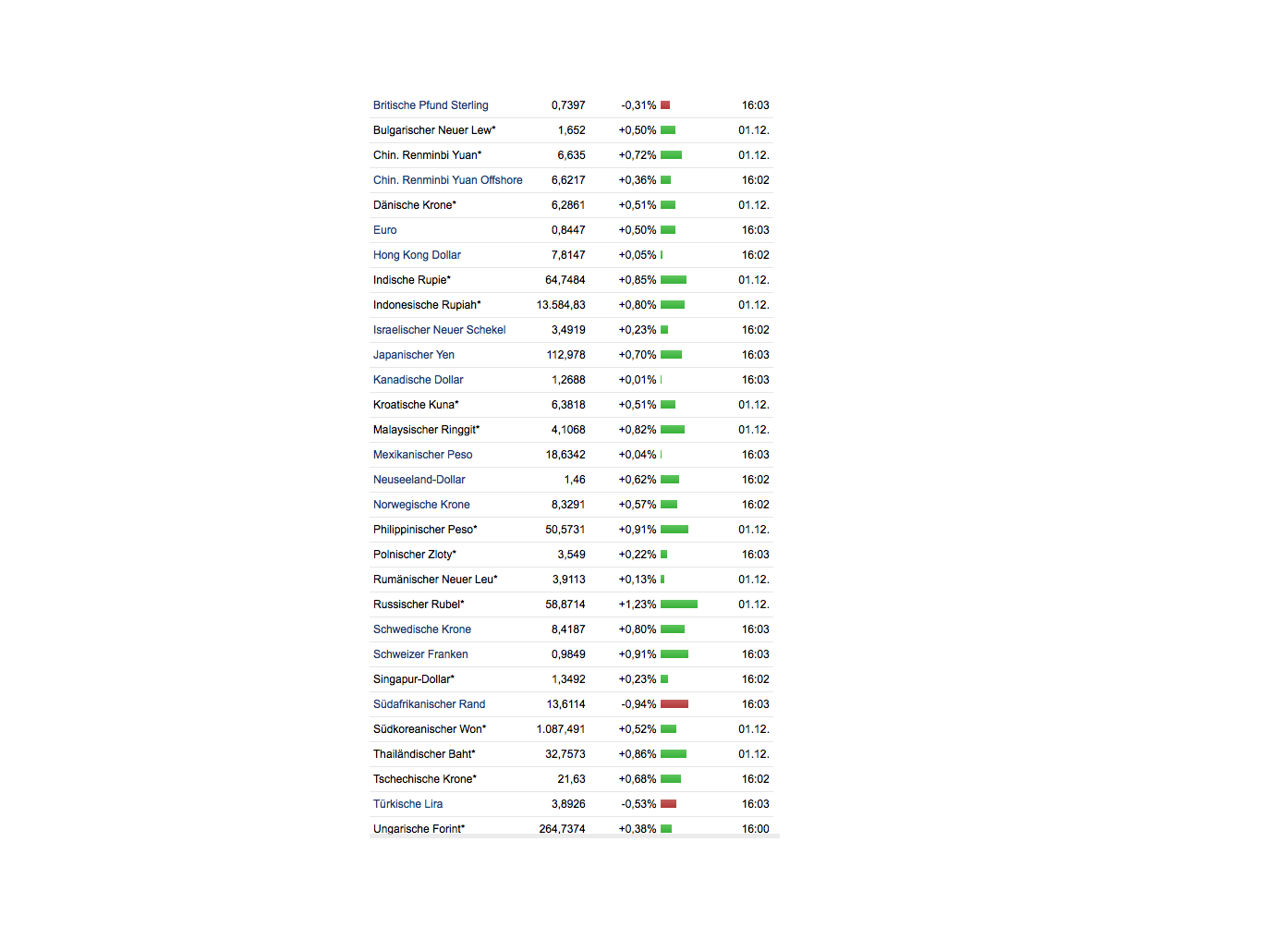 Endlich erfolgreiches Trading mit Rohstoffen 1027981