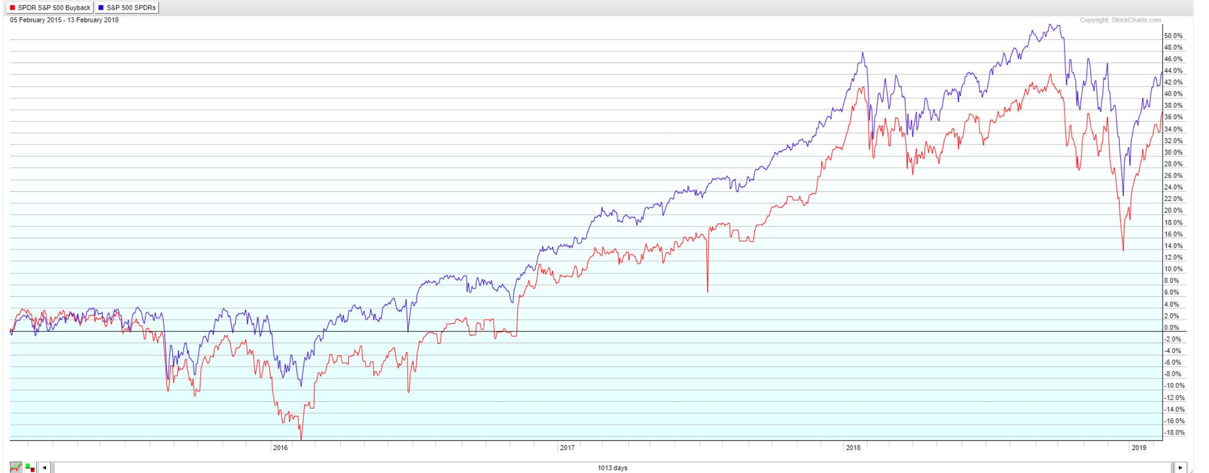 2019 QV-GDAXi-DJ-GOLD-EURUSD- JPY 1096732
