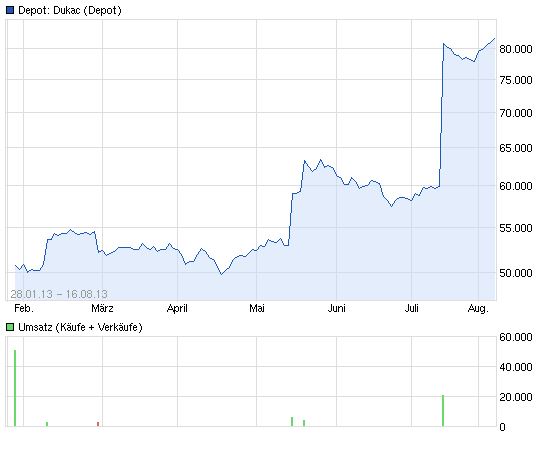 Quo Vadis Dax 2013 - Up, dank Liquidität 634891