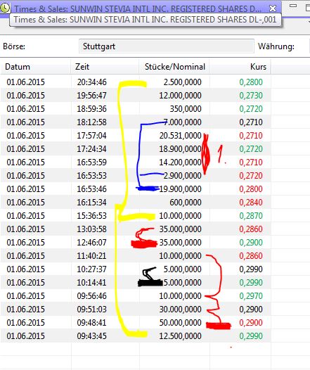 Ab hier geht ´s nach oben - Sunwin - Stevia 829901