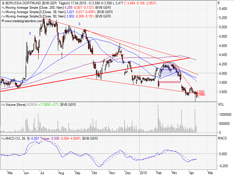 ++ Borussia Dortmund steigt ab ! 818509