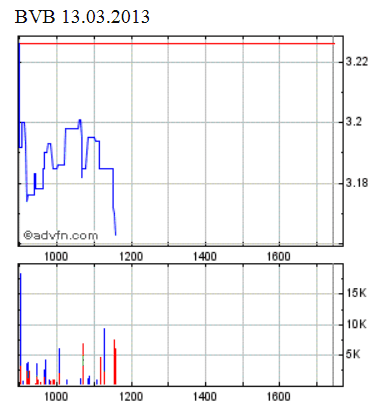 14 Gründe für ein Investment in BVB. 587231