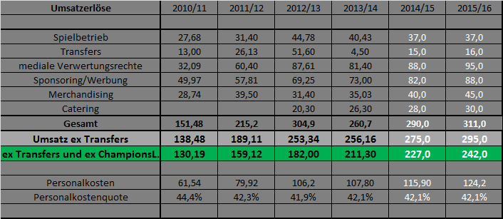 Borussia Dortmund - Charttechnik 766311