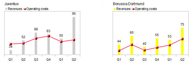 14 Gründe für ein Investment in BVB. 591326