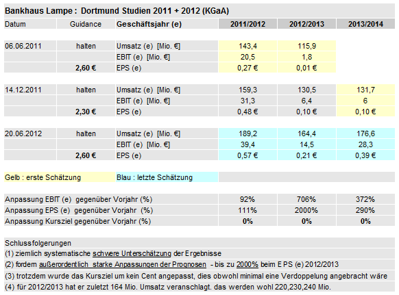 Der Weg weisst Richtung Champions-League 580531