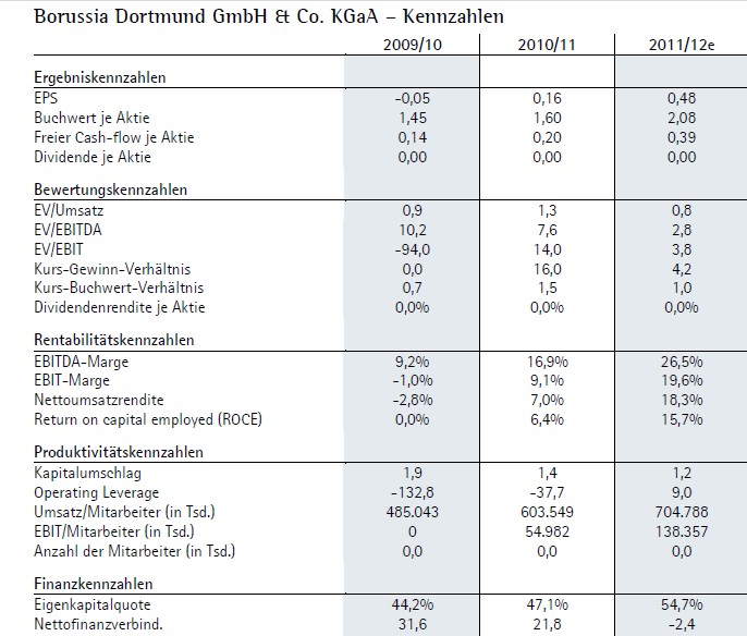Der Weg weisst Richtung Champions-League 473241
