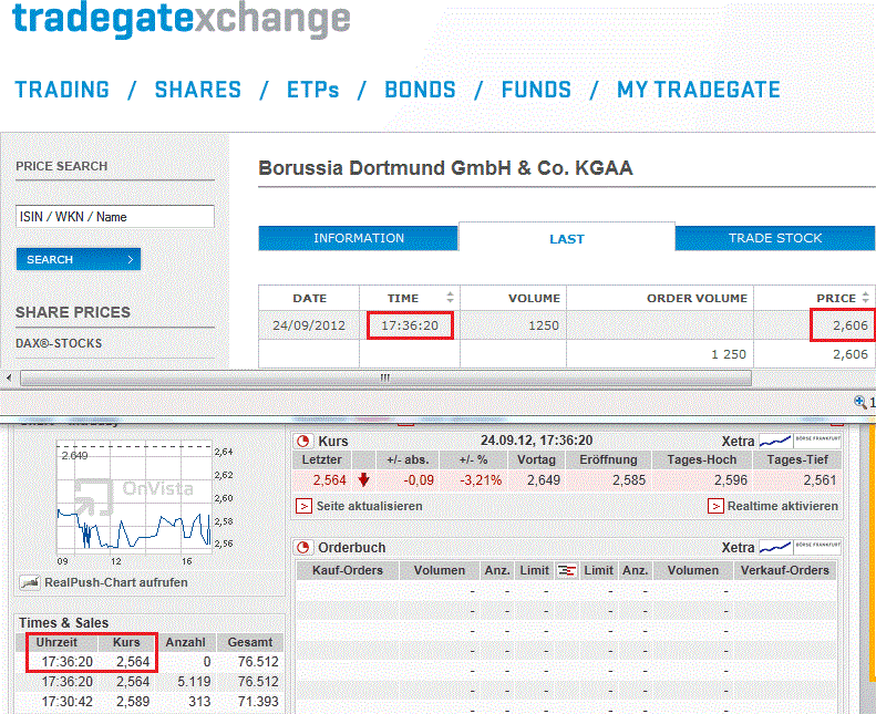 14 Gründe für ein Investment in BVB. 539482