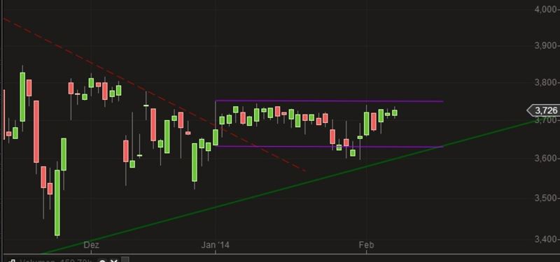 14 Gründe für ein Investment in BVB. 692768