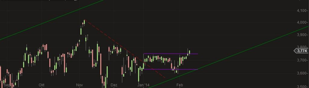 14 Gründe für ein Investment in BVB. 693761