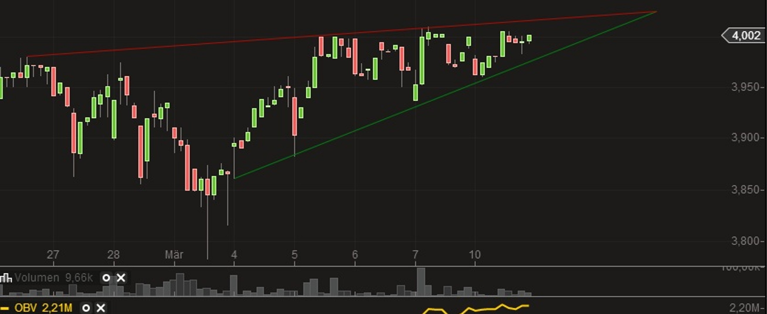14 Gründe für ein Investment in BVB. 703192