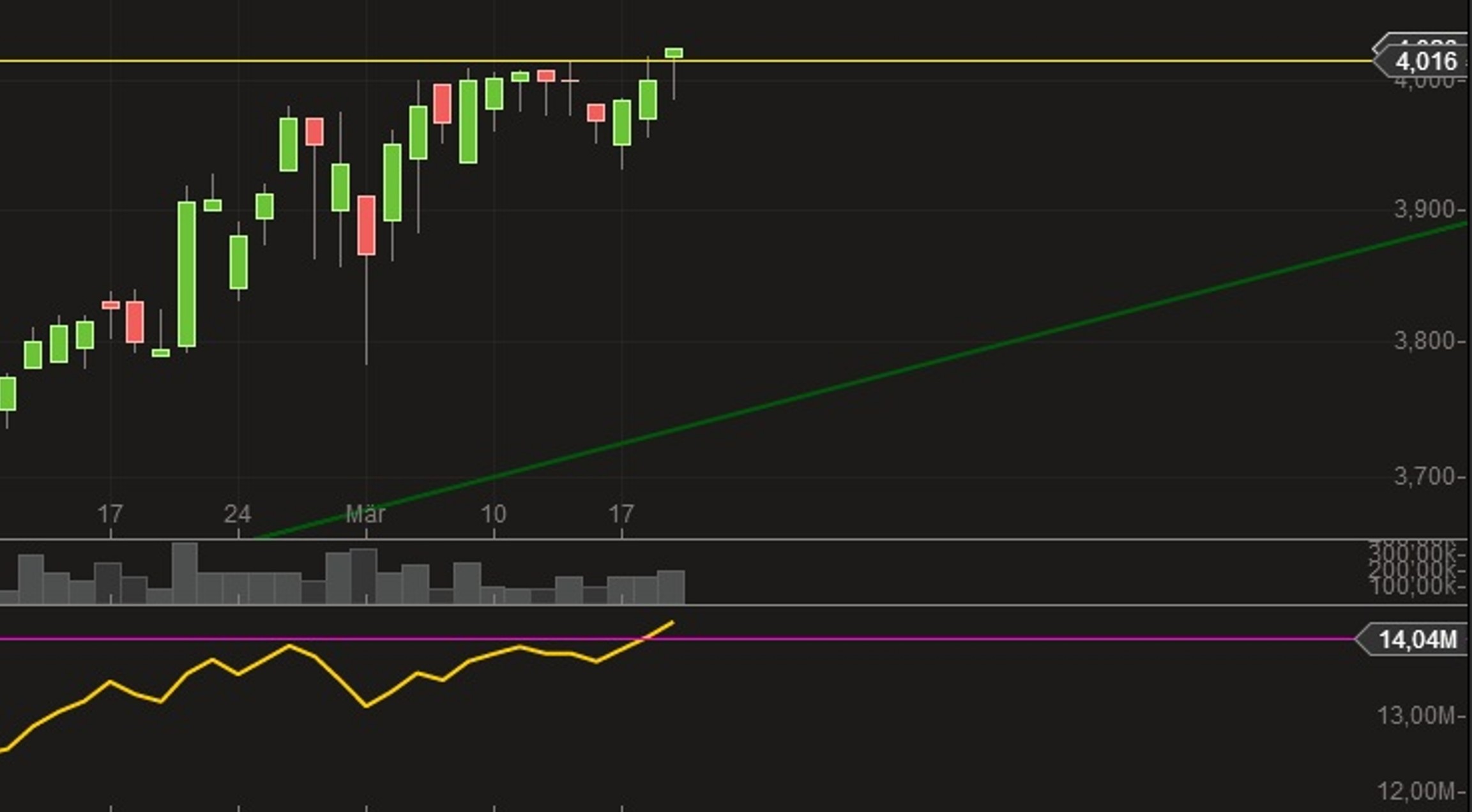 14 Gründe für ein Investment in BVB. 706512