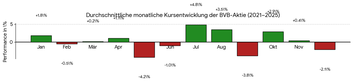 14 Gründe für ein Investment in BVB. 1524303
