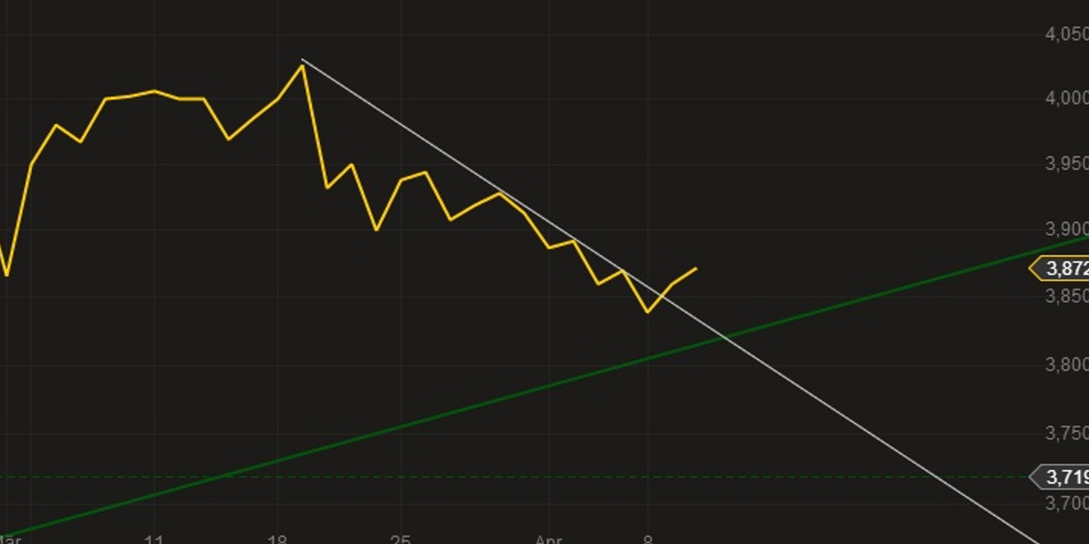 14 Gründe für ein Investment in BVB. 713340