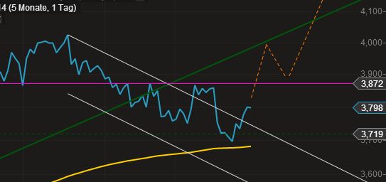 14 Gründe für ein Investment in BVB. 727899