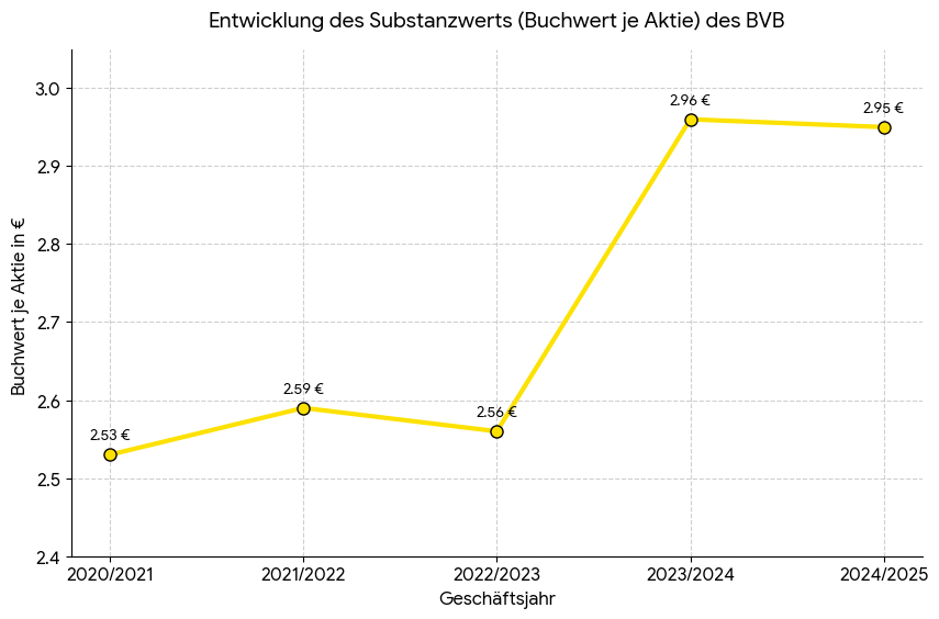 14 Gründe für ein Investment in BVB. 1524304