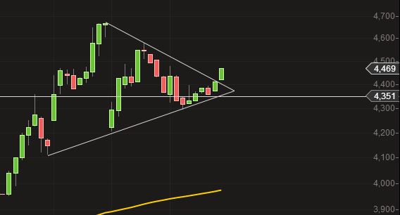 14 Gründe für ein Investment in BVB. 731252