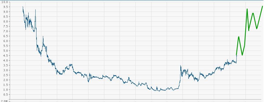 14 Gründe für ein Investment in BVB. 732767