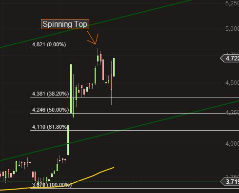 14 Gründe für ein Investment in BVB. 736990
