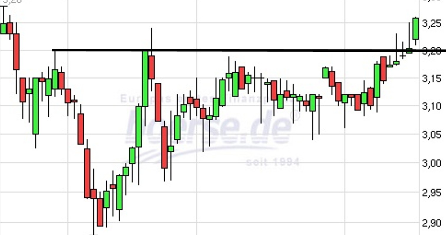 Der Weg weisst Richtung Champions-League 634989