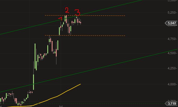 14 Gründe für ein Investment in BVB. 742625