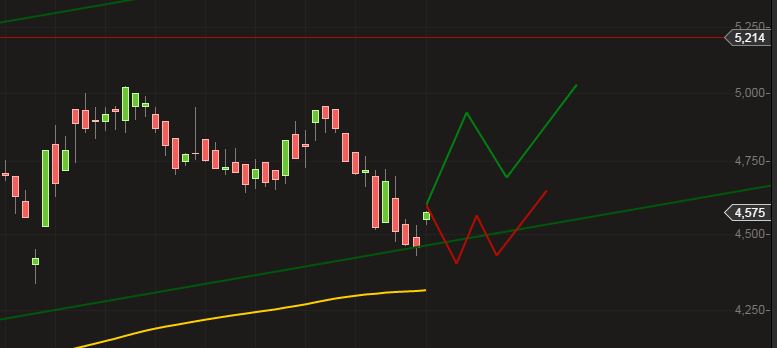Borussia Dortmund - Charttechnik 761448