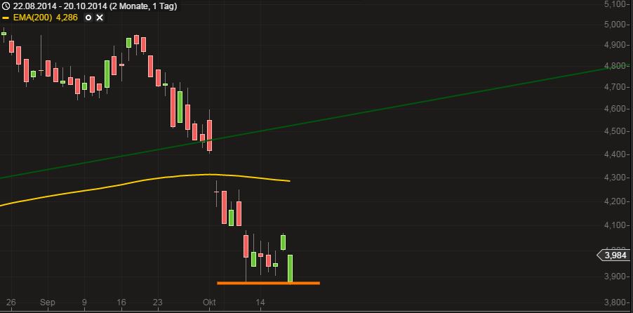 14 Gründe für ein Investment in BVB. 766476