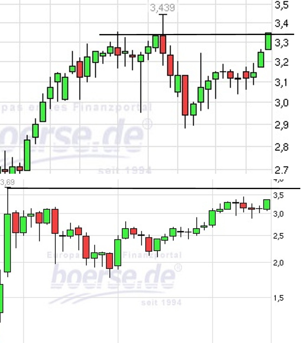 Der Weg weisst Richtung Champions-League 635712