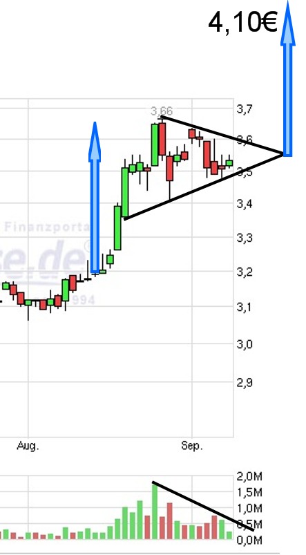BVB Aktie & Fußball, Fakten und Meinungen 642433