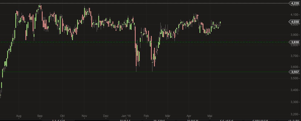 BVB Aktie & Fußball, Fakten und Meinungen 914501