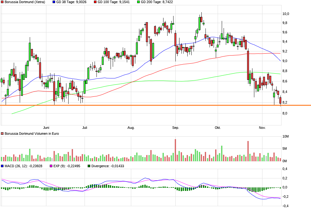 Borussia Dortmund - Unternehmens/Aktienanalyse 1144292