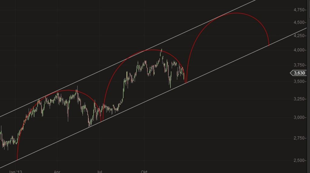14 Gründe für ein Investment in BVB. 676326