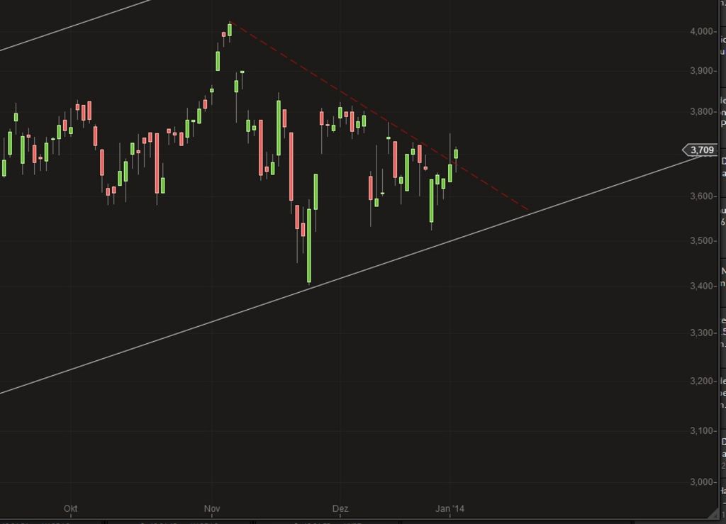 14 Gründe für ein Investment in BVB. 678672