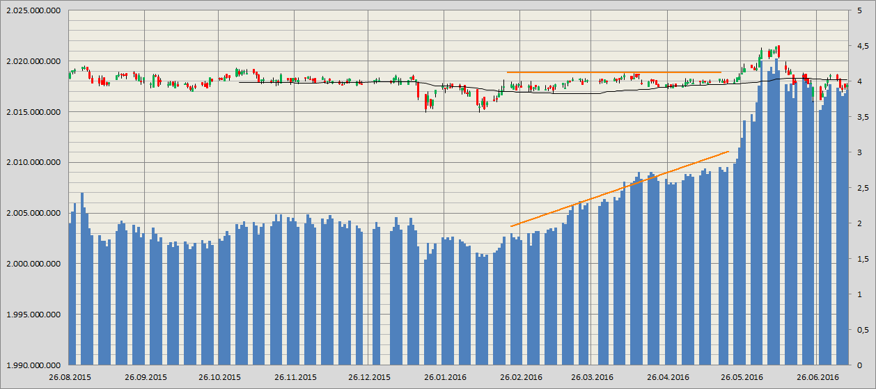Kraft Foods - ChartTec 925877