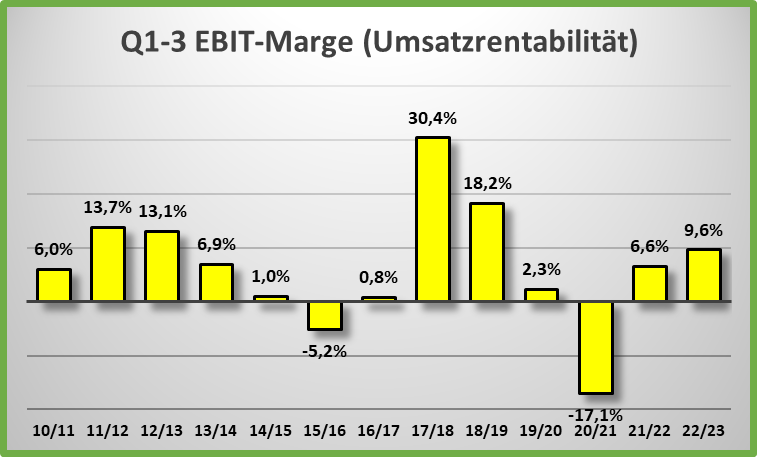 14 Gründe für ein Investment in BVB. 1373398