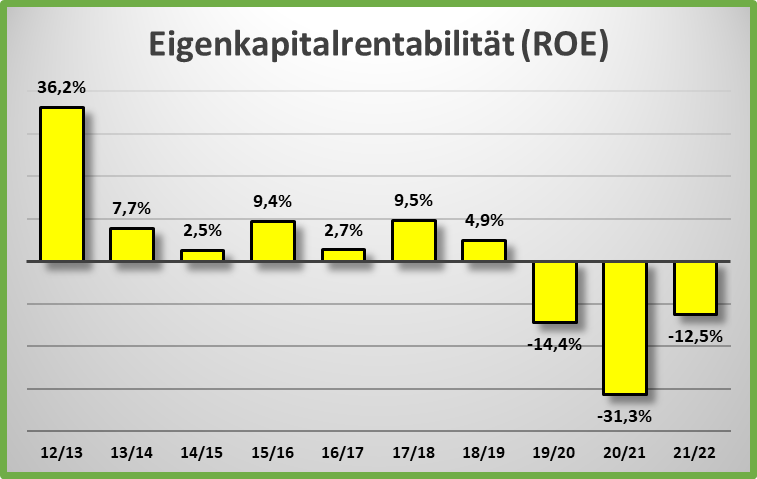 14 Gründe für ein Investment in BVB. 1372657