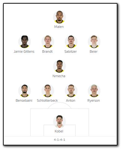 Spieltaganalyse und Kaderdiskussion BORUSSIA 09 1459576