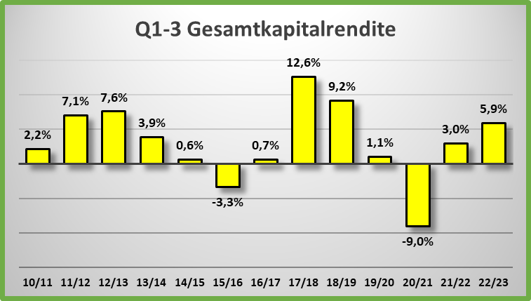 14 Gründe für ein Investment in BVB. 1372725