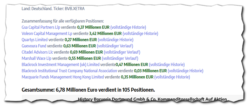 14 Gründe für ein Investment in BVB. 1344390