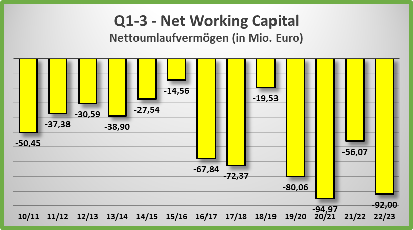 14 Gründe für ein Investment in BVB. 1372367
