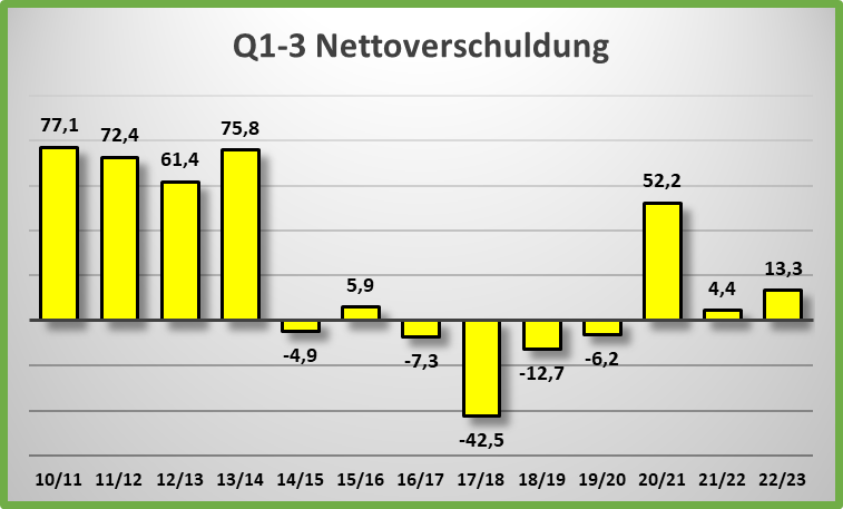 14 Gründe für ein Investment in BVB. 1372470