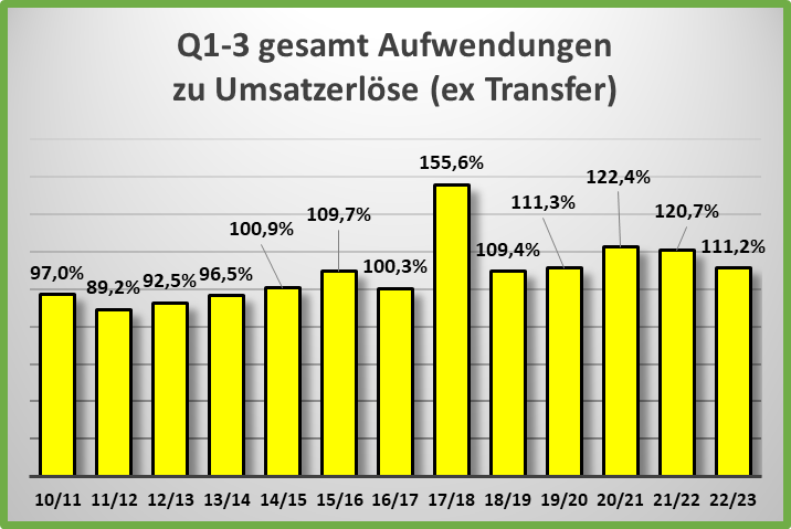 14 Gründe für ein Investment in BVB. 1373019