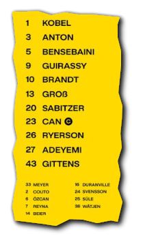 Spieltaganalyse und Kaderdiskussion BORUSSIA 09 1469920