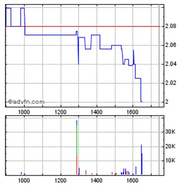 14 Gründe für ein Investment in BVB. 465471