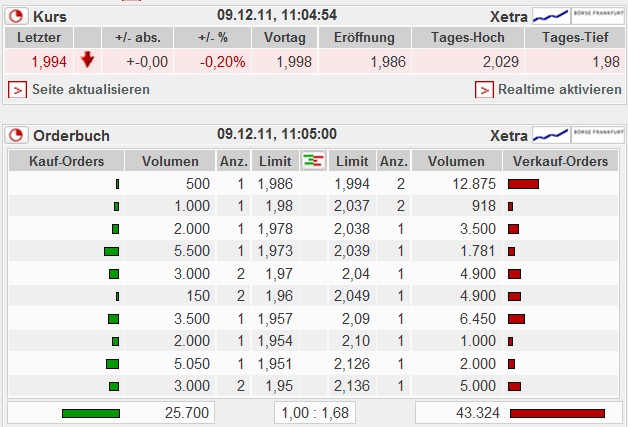 14 Gründe für ein Investment in BVB. 465831